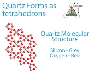 Quartz Molecular Structure